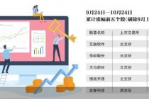 “9·24”行情满月 超30万亿元酣战A股