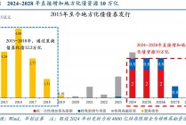 别低估12万亿化债！财政发力才开始，明年更给力