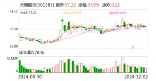 天键股份：拟投资健康医疗总部项目并签署项目投资合同