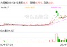 大智慧：实控人张长虹拟将所持公司5.0003%股份协议转让给嘉亿1号基金