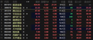 关于碳酸锂主力合约跌幅扩大至逾5%的信息