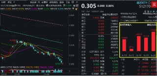 沪指失守3000点，医疗ETF（512170）逆市收平！爱尔眼科深V反弹，两大巨头成主要拖累……