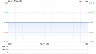 PALADIN拟申请进行将上市科的决定提交上市委员会复核