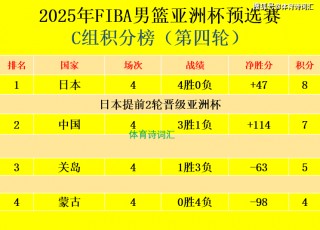 中国男篮比赛时间表2022(中国男篮比赛时间表2024赛程直播)