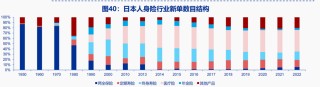 利率陡峭下行、股市大幅下跌，1990年代的日本保险后续如何了？