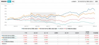 手慢无？！人民币不开户也可以买美股（限20000元）