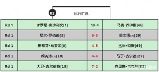 斯诺克世锦赛2021直播赛程(斯诺克世锦赛2021赛程最新消息)