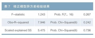 知识产权证券化利差定价的影响因素研究