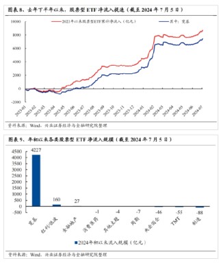 兴证策略：今年是增量市场 但并非雨露均沾