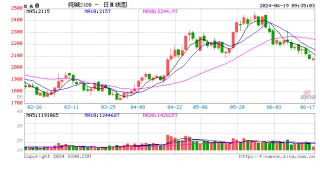 中信期货：纯碱或存机会