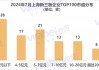 2024年7月上海新三板企业市值TOP100：22家企业冲击北交所