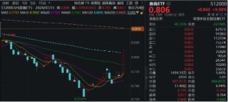 “旗手”全线狂飙，大涨行情开幕？券商ETF（512000）大迈步涨逾5%，涨幅、量能齐创3个月来新高！