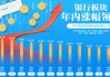 四大行股价再创新高 南京银行年内50.2%涨幅一骑绝尘