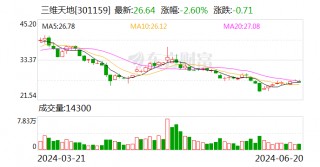 三维天地：2023年度权益分派每10股派1.0元 股权登记日6月26日