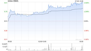 郑煤机大股东泓羿投资拟减持不超过1785万股公司股份