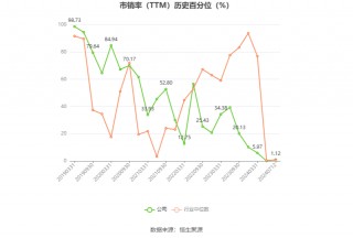 广汇汽车：预计2024年上半年亏损5.83亿元-6.99亿元