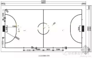 五人制足球场地标准尺寸(五人制足球场地标准尺寸多少平方)