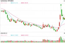 帝科股份上半年营收增速118%激励目标仅30% 两次定增失败融资前景或再遭冲击