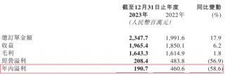 九方智投控股“教人炒股”，自己理财半年亏损近亿