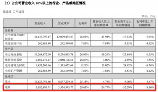 “宁王”突发！超300亿大动作