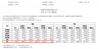 长城汽车，被“拉黑”！