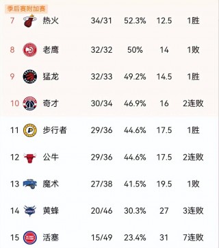 nba赛程表排名(NBA赛程表排名的排名表)