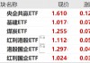 ETF日报：近期市场放量明显，交投情绪持续回暖，资金入市热情依然上升，也有望带来中短期利好