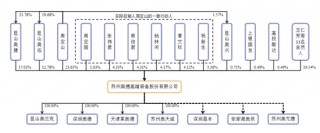 奥德装备IPO撤单也被罚，原募资4.6亿查出内控缺陷，周定山表决权79%