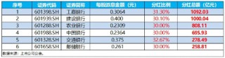 银行年度分红季来袭！农行、苏州银行等下周“发红包”，银行ETF(512800)小幅回暖，年内表现仍稳居行业第一