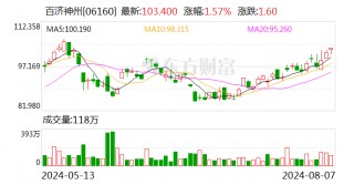 百济神州上半年预计实现营收119.96亿元 同比增长65.4%