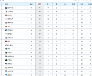 意甲比分积分榜(意甲比分积分榜雷速)