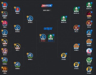 nba最新战况结果(nba最新战况结果排名)