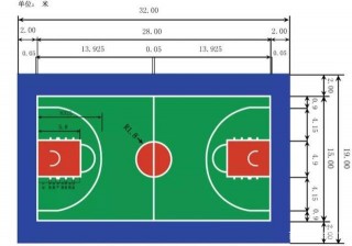 篮球场尺寸标准尺寸(篮球场尺寸标准尺寸图片)