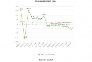 海螺新材：预计2024年上半年亏损1100万元-1600万元