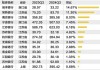 长三角上市城农商行三季度营收净利“无一掉队” 拨备反哺业绩增长明显