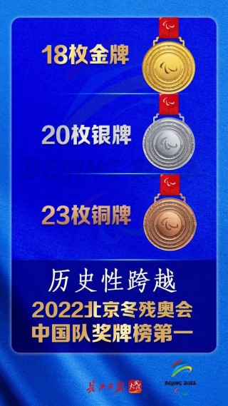 2022奥运会奖牌榜(北京2022奥运会奖牌榜)