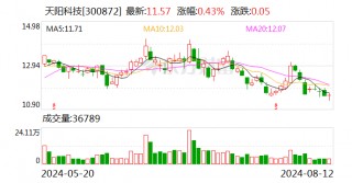 天阳科技终止投资蚌壳智能