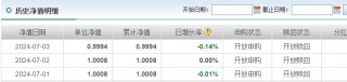 这只基金单日暴涨50%，成立刚满3个月份额或仅剩10多万