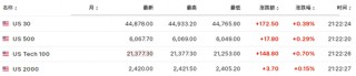 美国11月ADP新增就业14.6万人，创4个月来最低