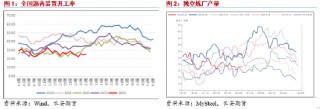 长安期货范磊：消费释放或至，沥青仍存上行空间