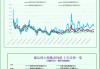 一张图：波罗的海指数因海岬型船走强而连续第二周上涨