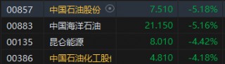 午评：港股恒指涨0.06% 恒生科指涨0.85%石油股逆势下挫