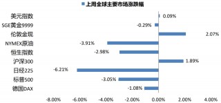 亚股、黄金、原油齐跌，美元笑傲江湖的简单介绍