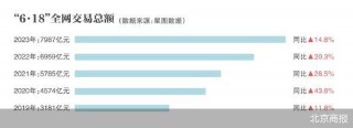 “6·18”AB面：平台要低价，商家想赚钱