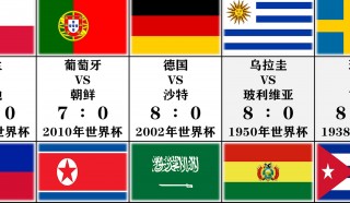 2014世界杯比赛结果(2014世界杯比赛结果如何)