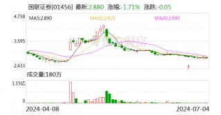 国联集团总裁顾伟 有新职！