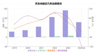 天合光能分拆子公司上市梦碎，高纪凡资本运作再度受挫，财富缩水380亿