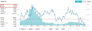 变盘时刻！多股涨超10%，金融科技ETF（159851）放量暴涨6.33%！标的指数翘尾五连阳跑赢市场