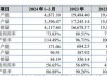 雅图高新IPO：改道又改道！研发费用率低于同行均值！毛利率却逆势上涨，和同行不一样！募资合理性成疑！