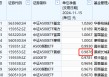 景顺长城基金1.57万户投资者很难过！景顺长城A500ETF成立以来亏1%！短短50天，跑输第一名华泰柏瑞3%